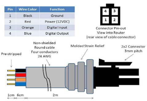 GPIO connector